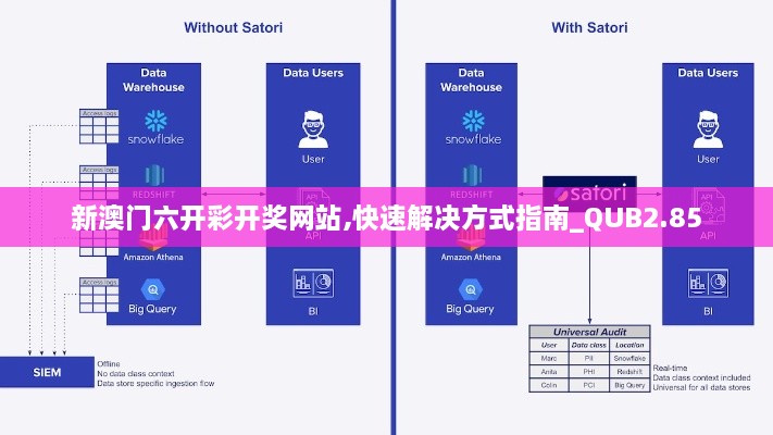 新澳門六開彩開獎(jiǎng)網(wǎng)站,快速解決方式指南_QUB2.85