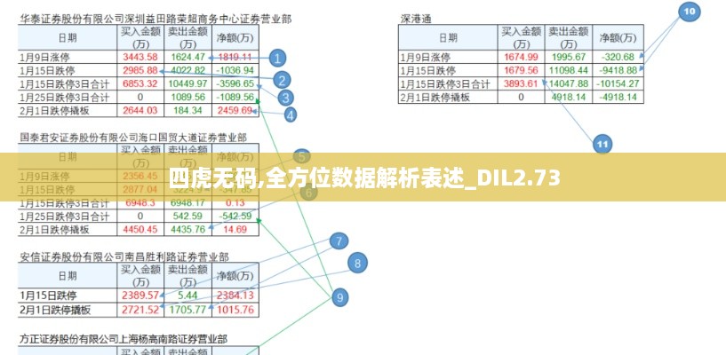 四虎無碼,全方位數(shù)據(jù)解析表述_DIL2.73
