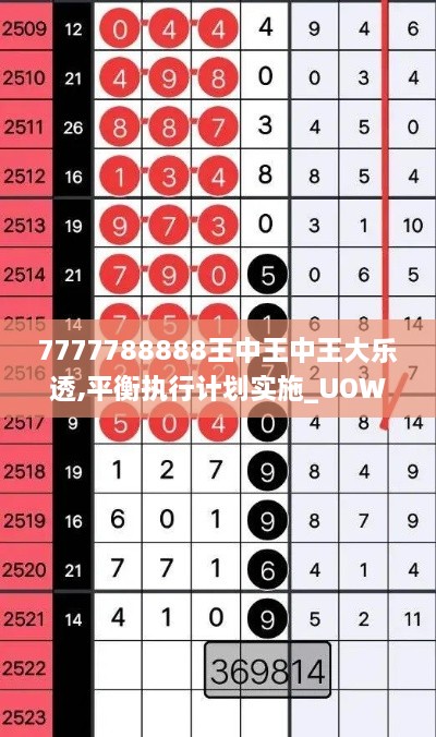 7777788888王中王中王大樂透,平衡執(zhí)行計劃實施_UOW2.88