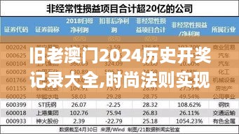 舊老澳門(mén)2024歷史開(kāi)獎(jiǎng)記錄大全,時(shí)尚法則實(shí)現(xiàn)_QOT2.85