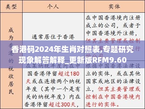 香港碼2024年生肖對照表,專題研究現(xiàn)象解答解釋_更新版RFM9.60