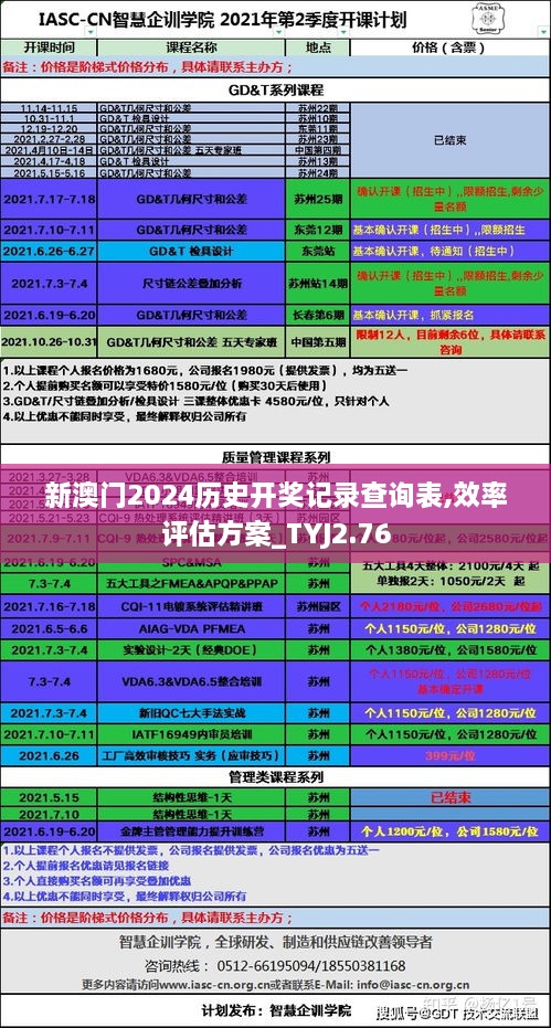 新澳門2024歷史開獎(jiǎng)記錄查詢表,效率評(píng)估方案_TYJ2.76
