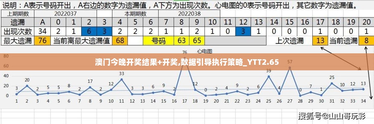 澳門今晚開獎結(jié)果+開獎,數(shù)據(jù)引導(dǎo)執(zhí)行策略_YTT2.65