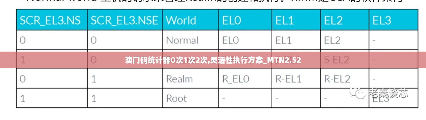 澳門碼統(tǒng)計(jì)器O次1次2次,靈活性執(zhí)行方案_MTN2.52
