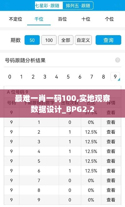 最難一肖一碼100,實(shí)地觀察數(shù)據(jù)設(shè)計(jì)_BPG2.2