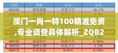 澳門一肖一特100精準(zhǔn)免費(fèi),專業(yè)調(diào)查具體解析_ZQB2.5