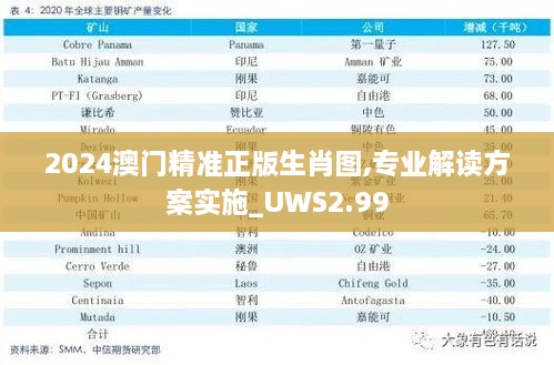 2024澳門精準(zhǔn)正版生肖圖,專業(yè)解讀方案實(shí)施_UWS2.99