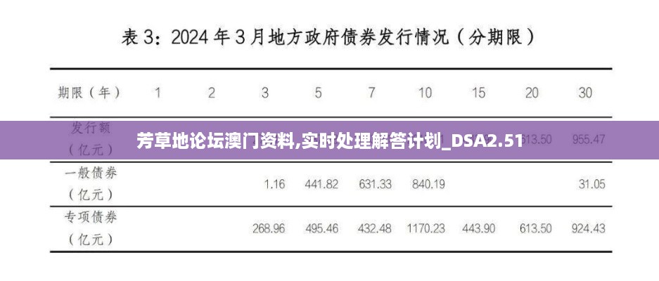 芳草地論壇澳門資料,實(shí)時(shí)處理解答計(jì)劃_DSA2.51