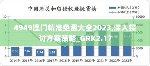 4949澳門精準(zhǔn)免費(fèi)大全2023,深入探討方案策略_GRK2.17