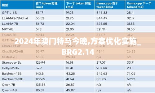 2024年澳門特馬今晚,方案優(yōu)化實施_BRG2.14