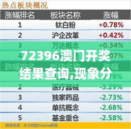 72396澳門開獎結(jié)果查詢,現(xiàn)象分析定義_SUQ2.33