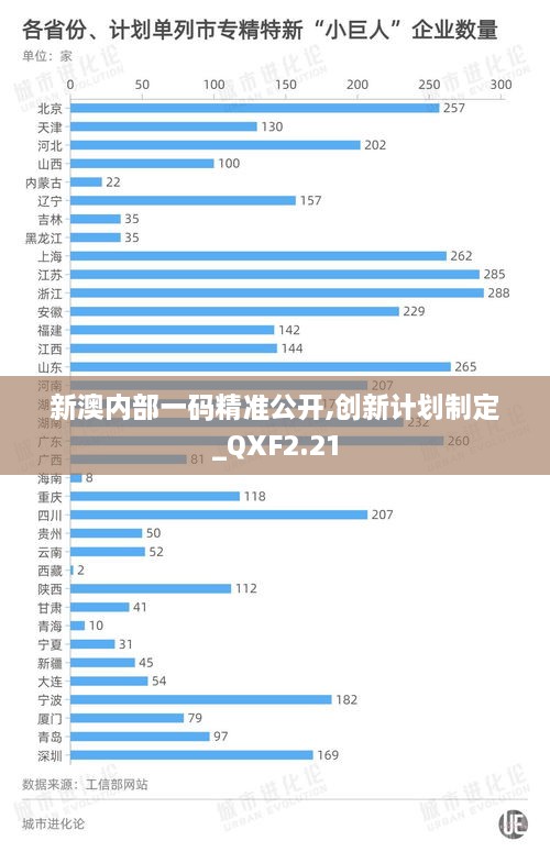 新澳內(nèi)部一碼精準(zhǔn)公開,創(chuàng)新計(jì)劃制定_QXF2.21
