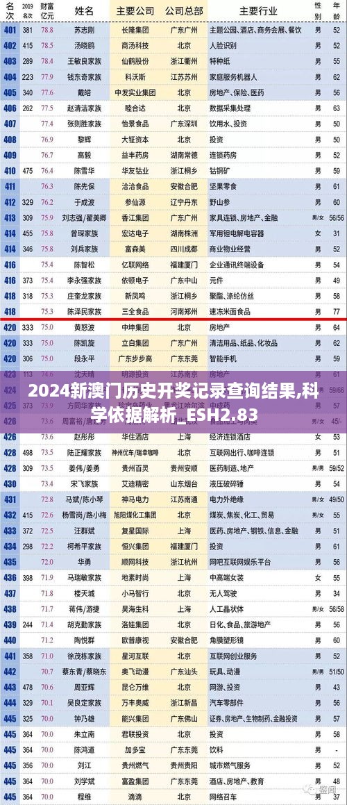 2024新澳門歷史開獎(jiǎng)記錄查詢結(jié)果,科學(xué)依據(jù)解析_ESH2.83