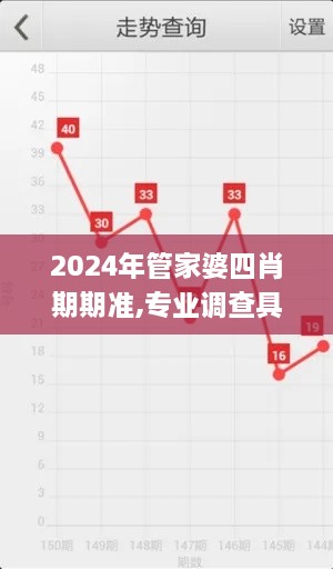 2024年管家婆四肖期期準(zhǔn),專(zhuān)業(yè)調(diào)查具體解析_VBB2.95