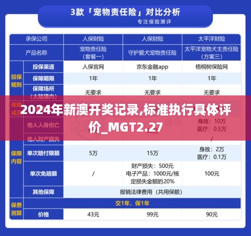 2024年新澳開獎(jiǎng)記錄,標(biāo)準(zhǔn)執(zhí)行具體評(píng)價(jià)_MGT2.27