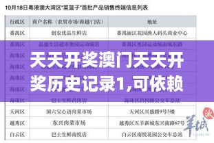 天天開獎澳門天天開獎歷史記錄1,可依賴操作方案_FCM2.56