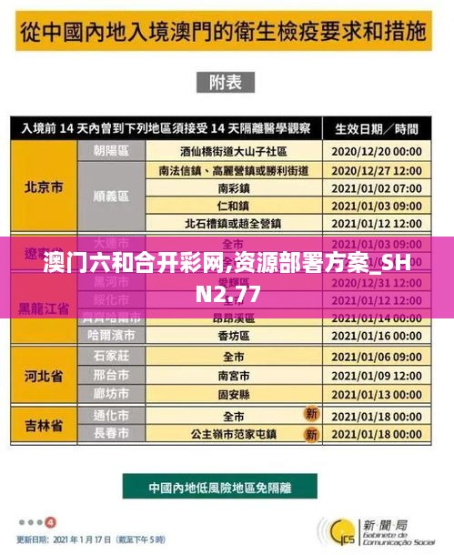 澳門六和合開彩網(wǎng),資源部署方案_SHN2.77