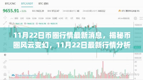 揭秘幣圈風(fēng)云變幻，最新行情分析與展望（11月22日更新）