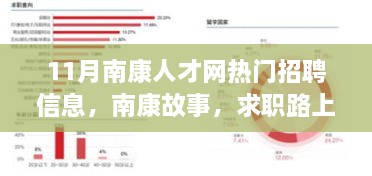 南康人才網(wǎng)熱門招聘與求職路上的奇遇，友情重逢和南康故事