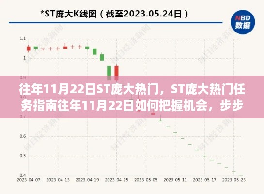 往年11月22日ST龐大熱門任務(wù)指南，把握機(jī)遇，步步為贏的策略分享！