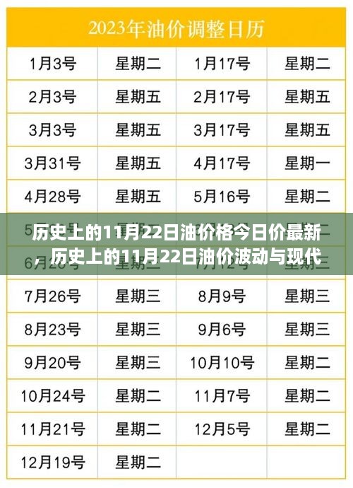 歷史上的油價波動與現(xiàn)代油價走勢分析，聚焦11月22日的油價動態(tài)與今日最新價格