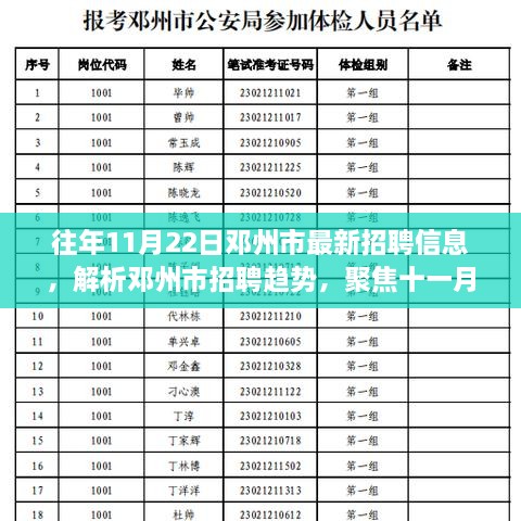 鄧州市最新招聘信息解析，聚焦十一月二十二日招聘趨勢與崗位動態(tài)