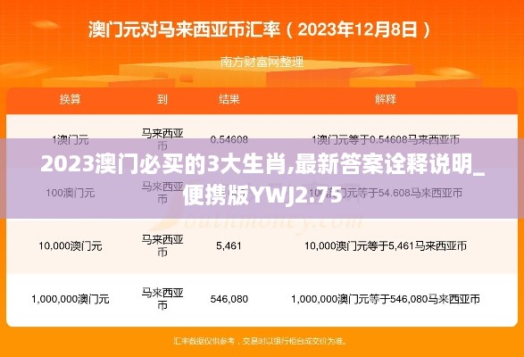 2023澳門必買的3大生肖,最新答案詮釋說明_便攜版YWJ2.75