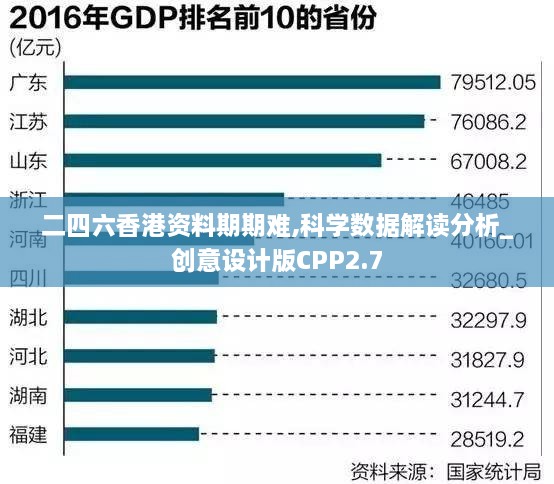 二四六香港資料期期難,科學(xué)數(shù)據(jù)解讀分析_創(chuàng)意設(shè)計版CPP2.7