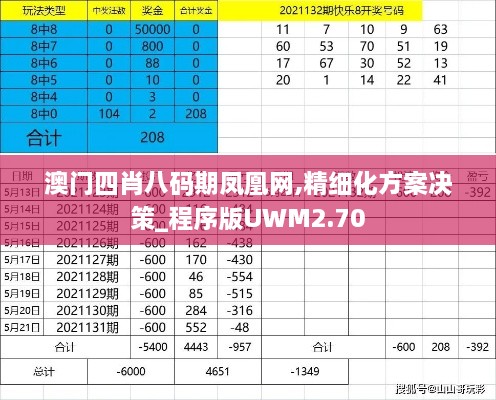 澳門四肖八碼期鳳凰網(wǎng),精細(xì)化方案決策_(dá)程序版UWM2.70