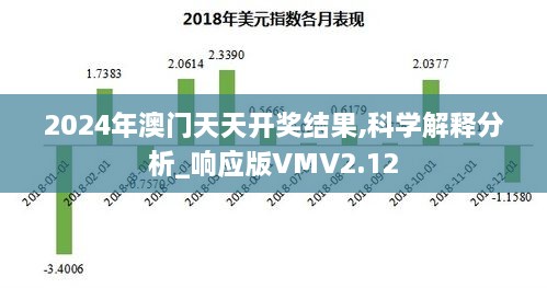 2024年澳門天天開獎結(jié)果,科學(xué)解釋分析_響應(yīng)版VMV2.12