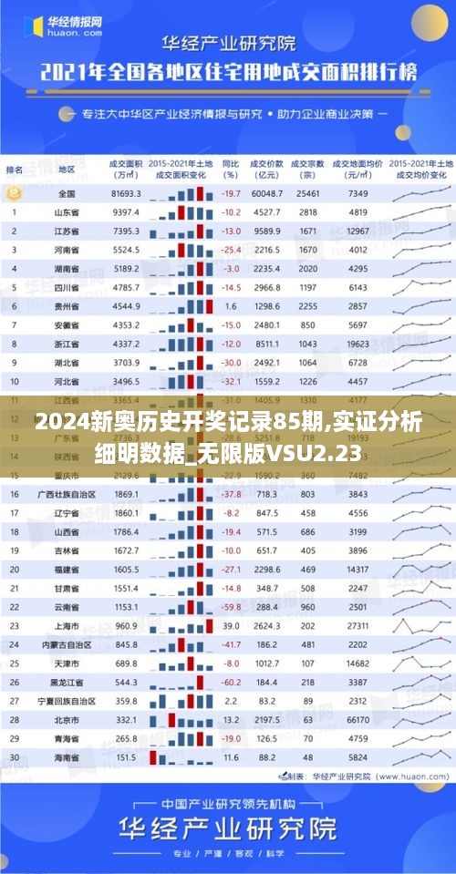 2024新奧歷史開(kāi)獎(jiǎng)記錄85期,實(shí)證分析細(xì)明數(shù)據(jù)_無(wú)限版VSU2.23