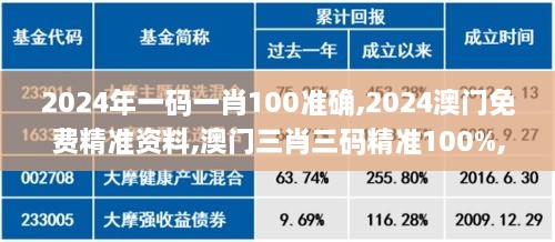 2024年一碼一肖100準(zhǔn)確,2024澳門免費精準(zhǔn)資料,澳門三肖三碼精準(zhǔn)100%,新澳門彩,理論考證解析_毛坯版PQM2.17