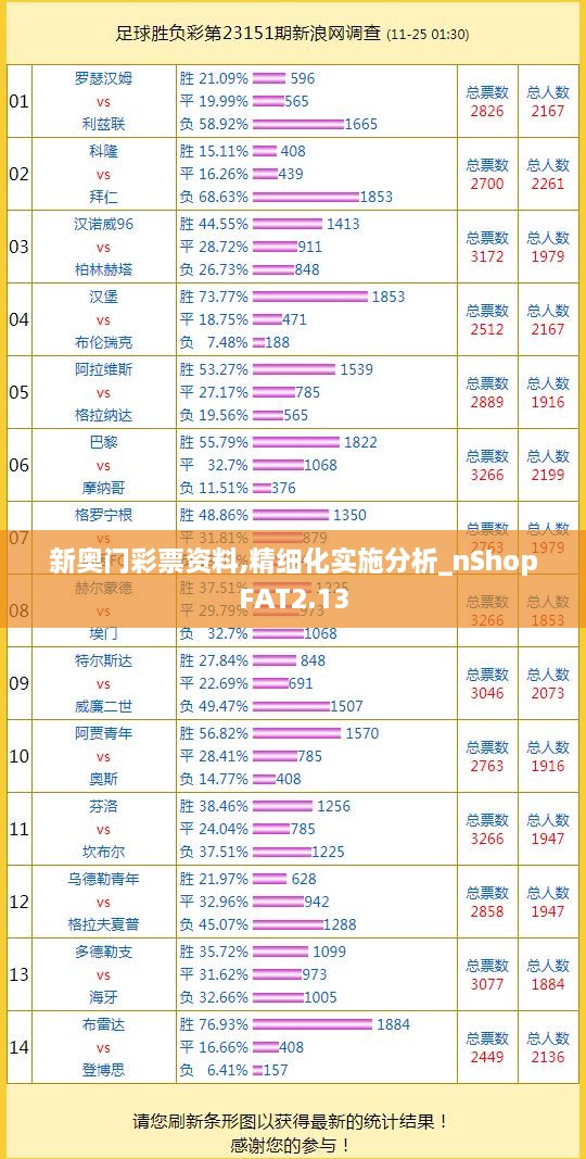 新奧門彩票資料,精細化實施分析_nShopFAT2.13