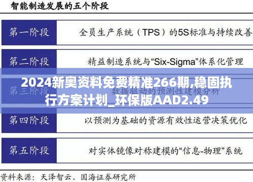 2024新奧資料免費精準266期,穩(wěn)固執(zhí)行方案計劃_環(huán)保版AAD2.49