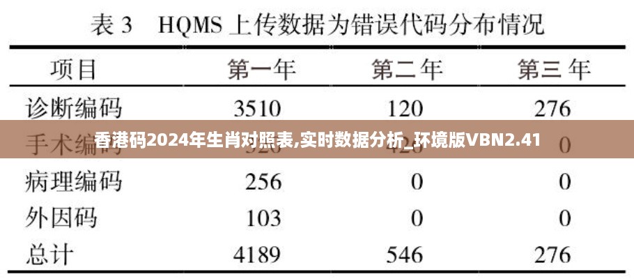 香港碼2024年生肖對照表,實(shí)時(shí)數(shù)據(jù)分析_環(huán)境版VBN2.41