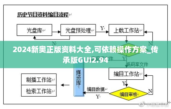 2024新奧正版資料大全,可依賴操作方案_傳承版GUI2.94