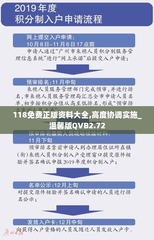 118免費正版資料大全,高度協(xié)調(diào)實施_溫馨版QVB2.72