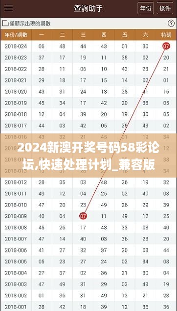 2024新澳開獎(jiǎng)號(hào)碼58彩論壇,快速處理計(jì)劃_兼容版VTR2.30