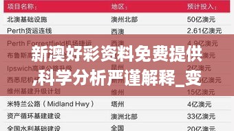 新澳好彩資料免費提供,科學分析嚴謹解釋_變革版VHK2.2