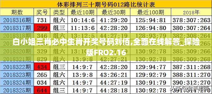 白小姐三肖必中生肖開獎號碼劉佰,全面在線解答_探險版FRO2.16