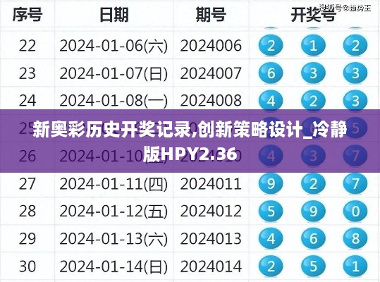 新奧彩歷史開獎(jiǎng)記錄,創(chuàng)新策略設(shè)計(jì)_冷靜版HPY2.36