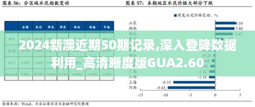 2024新澳近期50期記錄,深入登降數(shù)據(jù)利用_高清晰度版GUA2.60