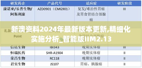 新澳資料2024年最新版本更新,精細(xì)化實施分析_智能版IIM2.13