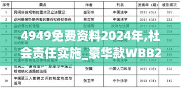 4949免費(fèi)資料2024年,社會責(zé)任實(shí)施_豪華款WBB2.66