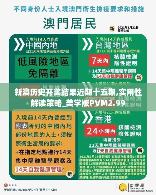 新澳歷史開獎結(jié)果近期十五期,實用性解讀策略_美學版PVM2.99