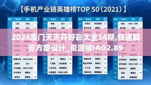 2024澳門天天開好彩大全54期,快速解答方案設(shè)計_資源版IAO2.89