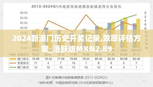 2024新澳門歷史開獎(jiǎng)記錄,效率評(píng)估方案_活躍版MXN2.89