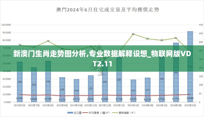 新澳門生肖走勢圖分析,專業(yè)數(shù)據(jù)解釋設(shè)想_物聯(lián)網(wǎng)版VDT2.11