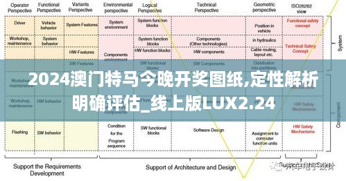 2024澳門特馬今晚開獎圖紙,定性解析明確評估_線上版LUX2.24