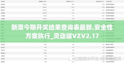 新澳今期開獎結(jié)果查詢表最新,安全性方案執(zhí)行_靈動版VZV2.17